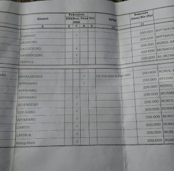 Imam Masjid Belum Terima Insentif, Camat Liliriaja dan Lurah Appanang Saling Tuduh