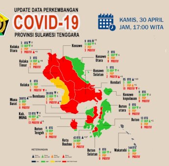 Update Corona di Sultra 30 April 2020: 62 Kasus Positif, 11 Sembuh dan 2 Meninggal