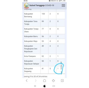 Gugus Tugas Covid-19 Soppeng Sebut Data Gugus Tugas Covid-19 Sulsel Tidak Benar
