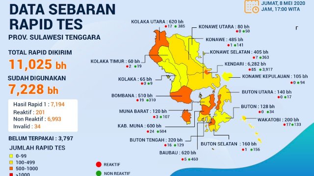 Sebaran Alat Rapid-Test di Sulawesi Tenggara, Jumat (08/05/2020).