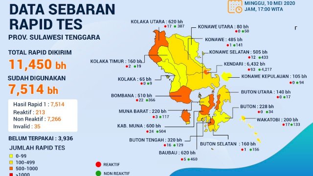 Distribisi Alkes Gugus Tugas Covid-19 Sultra 10 Mei 2020, Ini Rinciannya