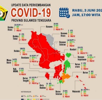 Buton Tengah Jadi Daerah Terbanyak Kasus Corona di Sulawesi Tenggara