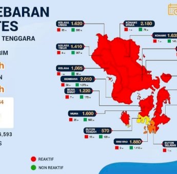Distribusi Rapid-test Sultra 6 Juni: Ini Data Sebarannya