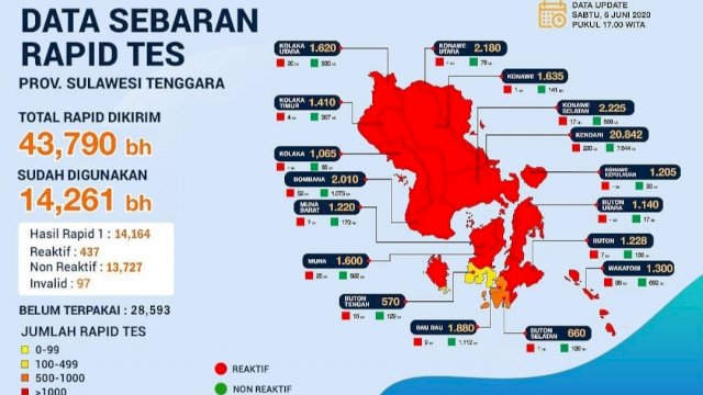 Data sebaran alat Rapid-Test Provinsi Sulawesi Tenggara, Sabtu (06/06/2020). (Sumber: Gugus Tugas Penanganan Covid-19 Sultra).