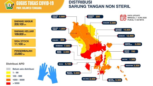 Data sebaran Sarung Tangan Non Steril Provinsi Sulawesi Tenggara, Minggu (07/06/2020). (Sumber: Gugus Tugas Penanganan Covid-19 Sultra).