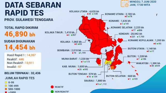 Data sebaran Rapid-Test Provinsi Sulawesi Tenggara, Minggu (07/06/2020). (Sumber: Gugus Tugas Penanganan Covid-19 Sultra).