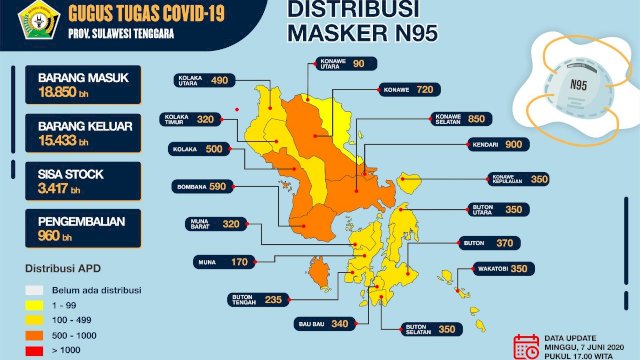 Data sebaran alat Masker N-95 Provinsi Sulawesi Tenggara, Minggu (07/06/2020). (Sumber: Gugus Tugas Penanganan Covid-19 Sultra).