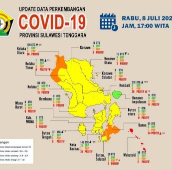 Update Covid-19 di Sultra, 8 Juli 2020: Terus Bertambah, Kasus Positif Jadi 494