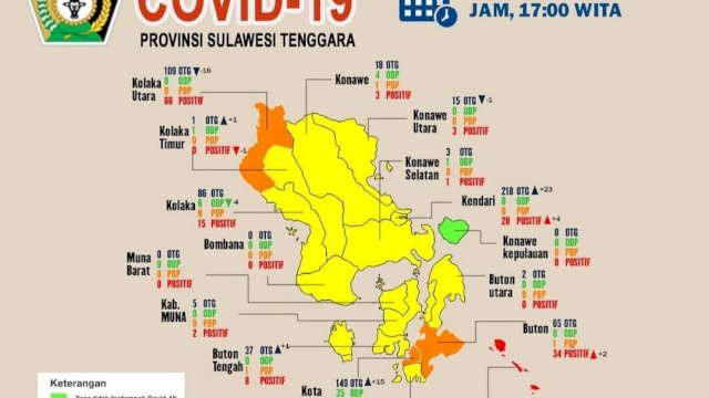 Update kasus Virus Corona di Sultra, Rabu (08/07/2020). (Sumber: Gugus Tugas Percepatan Penanganan Covid-19 Sultra)