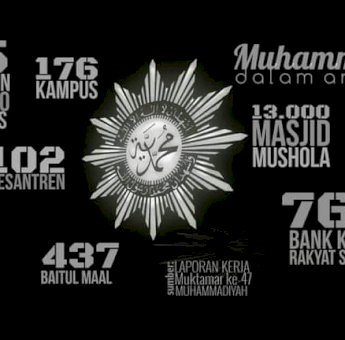 Sambut Milad Muhammadiyah Ke-108, Ketua PW.PM SulSel Beberkan Capaian Muhammadiyah