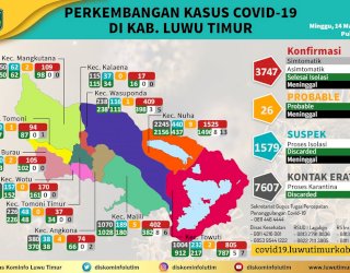 Hari Ini 1 Pasien Covid-19 di Luwu Timur Meninggal Dunia