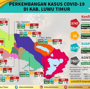 Hari Ini 1 Pasien Covid-19 di Luwu Timur Meninggal Dunia
