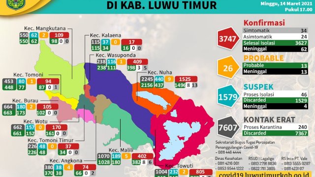 Update Data Covid-19 Luwu Timur, Minggu (13/3/2021).
