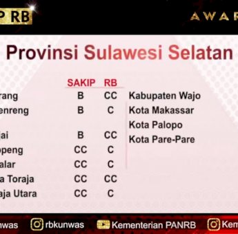 Pemkab Sinjai Kembali Terima Penghargaan SAKIP Award 2020