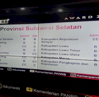 Bertahan Tiga Kali Berturut-turut, SAKIP Pemkab Gowa Raih Predikat B