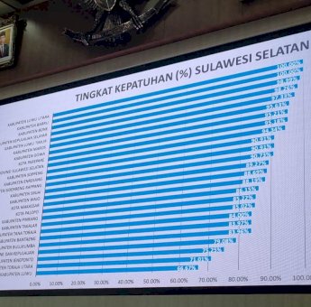 Tingkat Kepatuhan LHKPN Kabupaten Luwu Utara Tertinggi di Sulsel