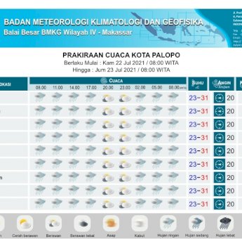 Sedia Payung, Kota Palopo Diprediksi Hujan Hingga Malam Hari
