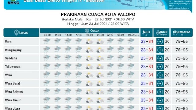Sedia Payung, Kota Palopo Diprediksi Hujan Hingga Malam Hari