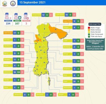 Kabar Baik! Luwu Utara Zona Kuning Covid-19