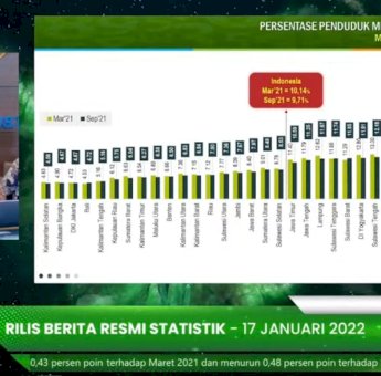 Dibawah Kepemimpinan Andi Sudirman, Kemiskinan Sulsel Turun 0,25 Persen