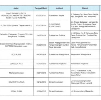 4 Inovasi Pemkab Luwu Utara Tembus Top 50 KIPP Sulsel