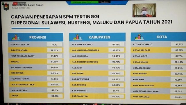 Pemprov Sulsel Terbaik Pertama KTI dan Kedua Secara Nasional SPM 2021