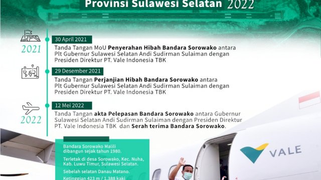 40 Tahun Jadi Milik Asing, 1 Tahun Perjuangan Gubernur Sulsel Alihkan Bandara Sorowako Jadi Milik Pemprov