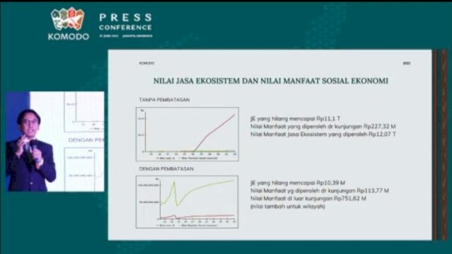Konferensi pers Penguatan Fungsi Taman Nasional Komodo sebagai Upaya Mempertahankan Nilai Jasa Ekosistem secara virtual. (SC Chaerani/Republiknews.co.id)