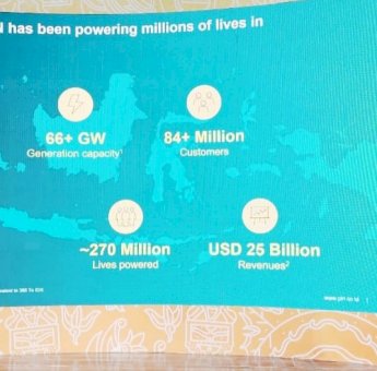 Sepanjang 2022, PLN Reduksi 32 Juta Metrik Ton Emisi Karbon