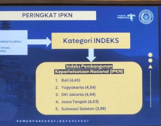 Sulsel Masuk 5 Besar Peringkat Indeks Pembangunan Kepariwisataan Kemenparekraf