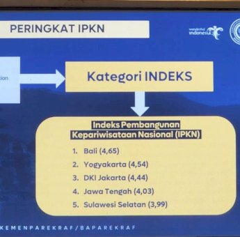 Sulsel Masuk 5 Besar Peringkat Indeks Pembangunan Kepariwisataan Kemenparekraf
