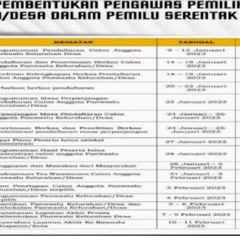 Bawaslu Soppeng Buka Rekrutmen Panwaslu Kelurahan/Desa, Ini Jadwalnya