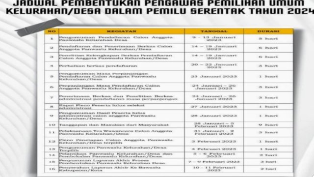 Jadwal pembentukan Panwaslu Kelurahan/Desa dalam Pemilu 2024.