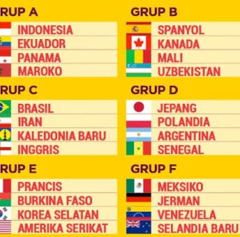 Piala Dunia U-17, Grup D: Argentina, Senegal, Jepang, Grup C: Brasil, Inggris dan Iran Lolos