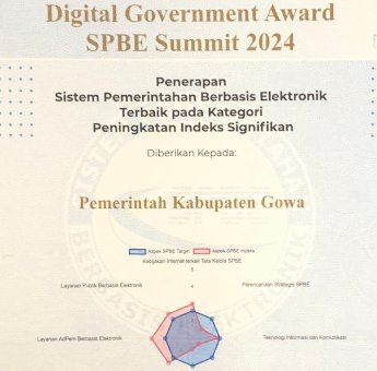 Penerapan SPBE Pemkab Gowa Meningkat 98,53 Persen
