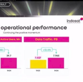 Perluas Akses Jaringan, Indosat Berhasil Tingkatkan 900 Ribu Pelanggan Baru