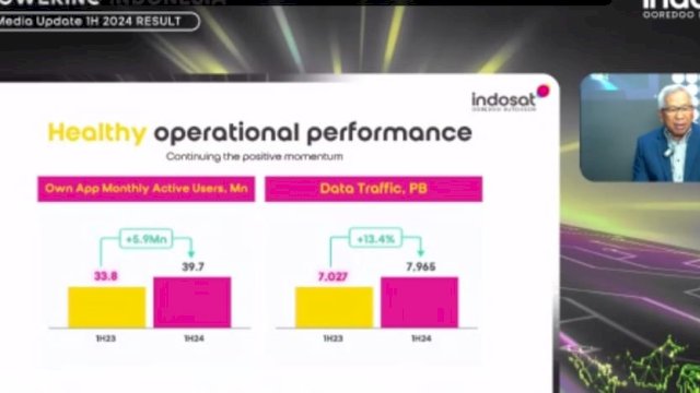 Director & Chief Business Officer Indosat Ooredoo Hutchison Muhammad Buldansyah di sela-sela Media Update Indosat melalui virtual, Selasa, (30/07/2024). (Dok. Tangkapan Layar)