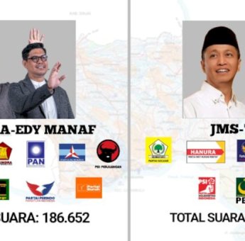 HB Jilid II 186.652 Suara, JADIMI 61.528 Suara: Peta Kekuatan Parpol di Pilkada Bulukumba 2024