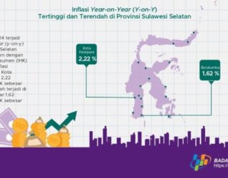 BI Apresiasi Pemerintahan Andi Utta-Edy Manaf Kendalikan Inflasi, Terendah di Sulsel