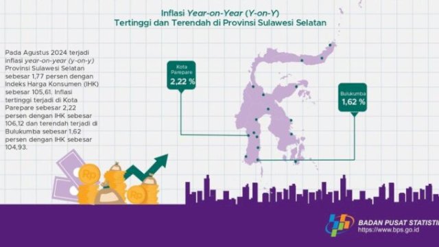 Inflasi Bulukumba terendah di Sulsel. [FOTO: BPS]