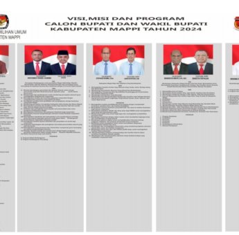 KPU Kabupaten Mappi Keluarkan Pengumuman Nomor: 24/PL.02.2-PU-/9303/2024