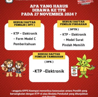 Gunakan Identitas Orang Lain untuk Memilih dalam Pilkada, Diancam Pidana Berat