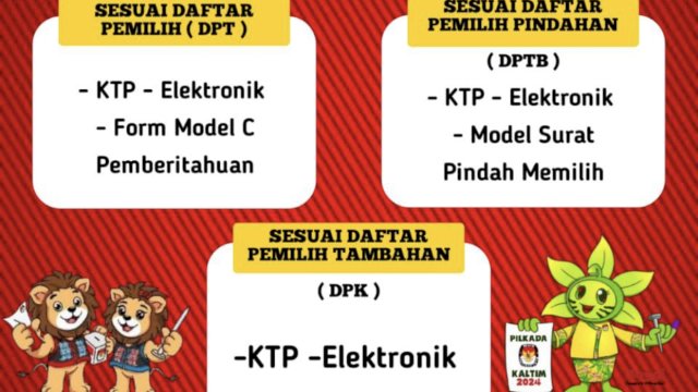 Gunakan Identitas Orang Lain untuk Memilih dalam Pilkada, Diancam Pidana Berat