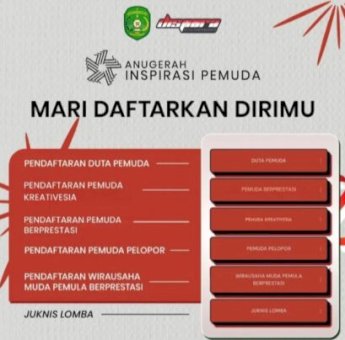 Program Anugerah Insipirasi Pemuda Kukar 2025 Memasuki Tahap Verifikasi