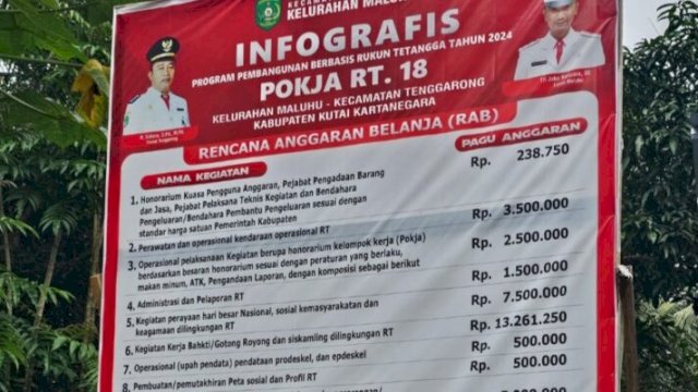 Baliho Pemanfaatan Anggaran Dana 50 Juta per RT di Kelurahan Meluhu, Kukar. (IST)