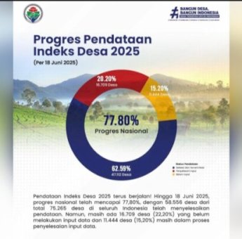 DPMD Kukar Rampungkan Pendataan Indeks Desa 2025, Siap Jadi Arah Kebijakan Pembangunan