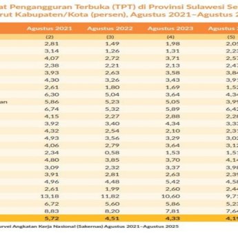 Program Kota Event Hidupkan UMKM, Angka Pengangguran Terbuka Parepare Turun Jadi 4,98 Persen