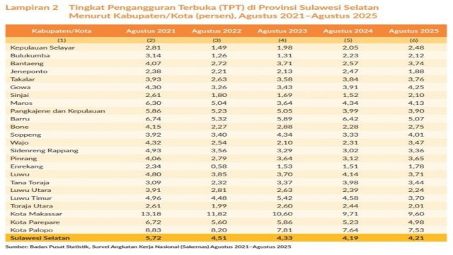 Ket: Data BPS