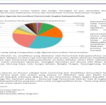 Humas IKP Barru Kembali Raih Peringkat Pertama Nasional AKP Oktober 2025