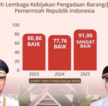 LKPP RI Akui PBJ Pemprov Sulsel Sangat Baik, Gubernur Apresiasi Kinerja Biro PBJ dan OPD